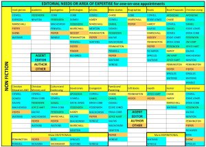Chart Editorial Needs