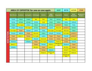 Chart expertise sample March 4