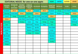 Sample page editorial needs chart