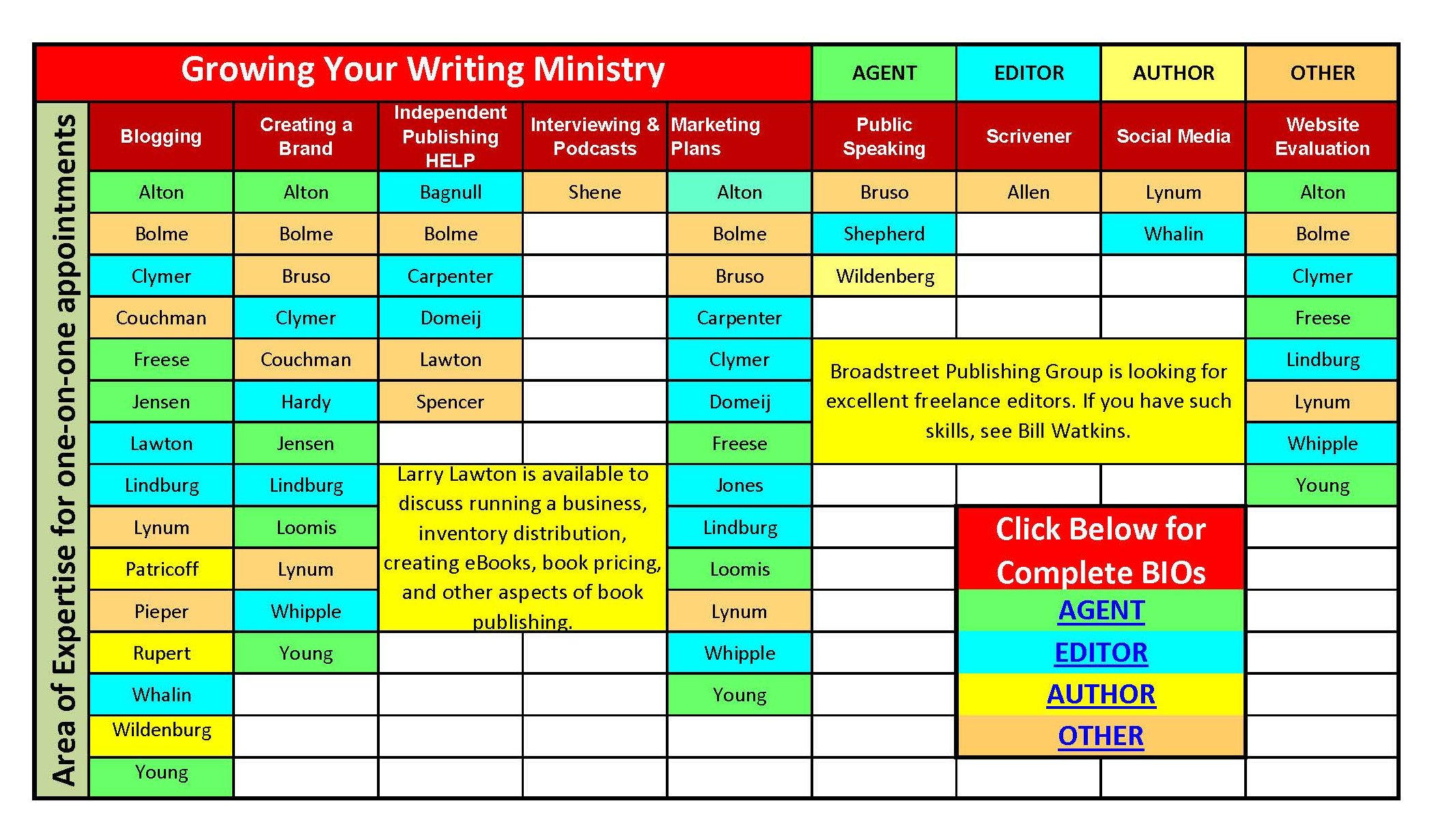 chart-grow-writing-ministry2