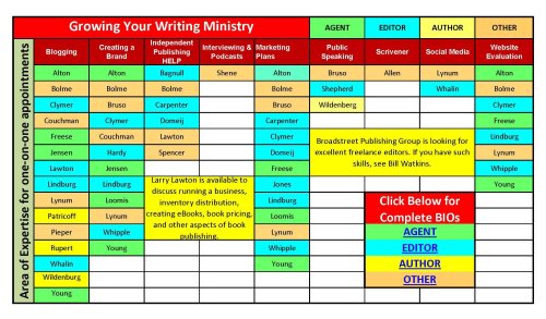 chart-grow-writing-ministry2