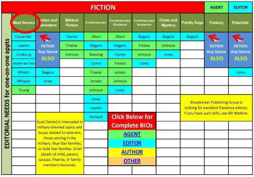 Fiction p 1 editorial needs Mar 8