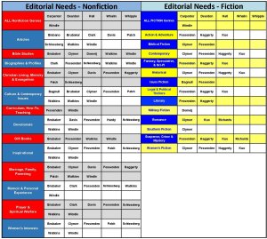 2017 Ed Needs F &amp; NF rev2