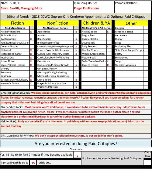 Chart Steve Barclift 2018 CCWC