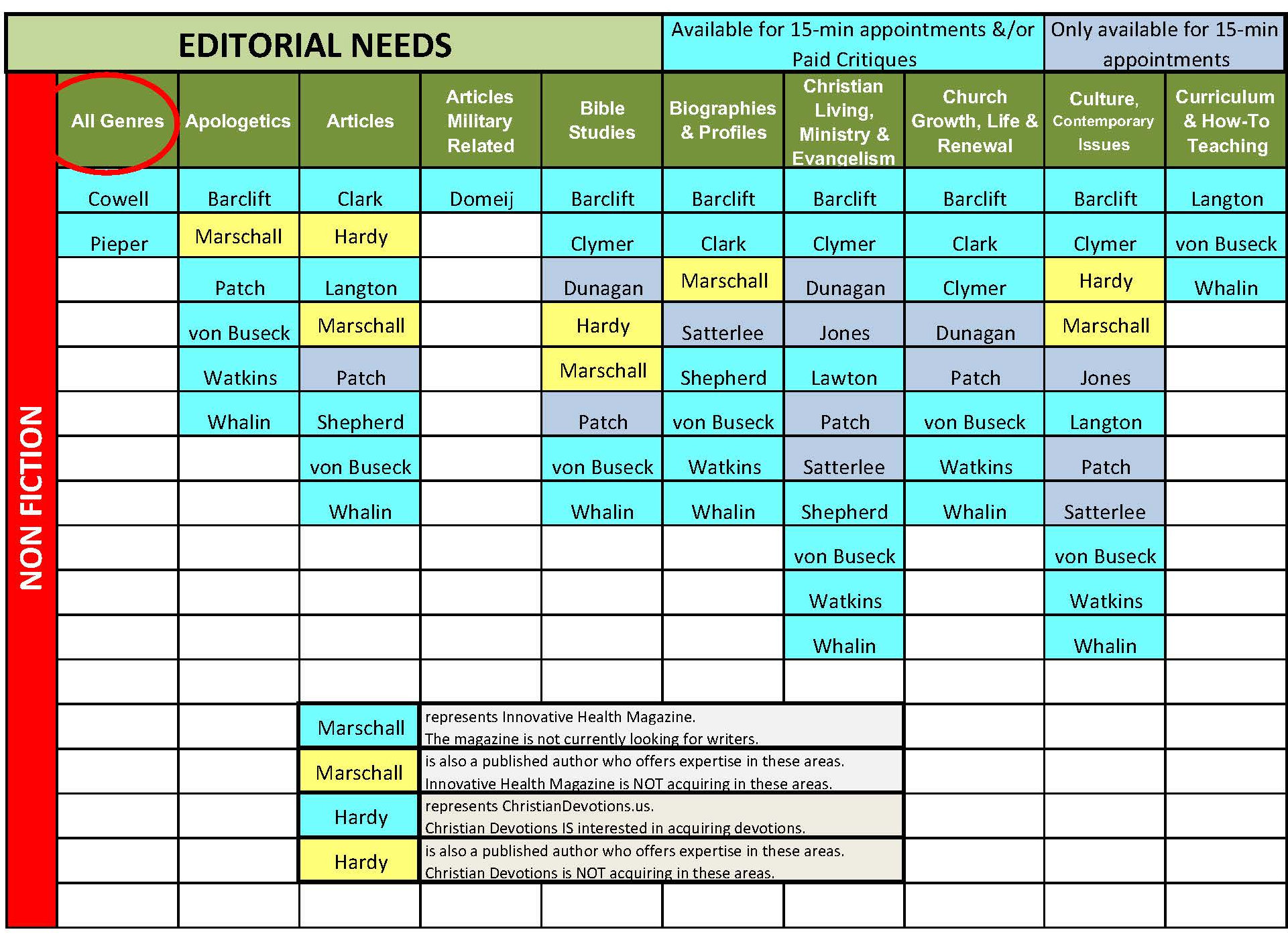 Editors Chart NF p 1.jpg