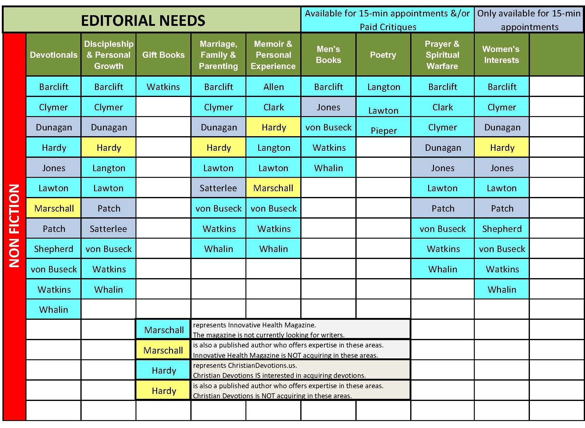 Editors Chart NF p 2.jpg