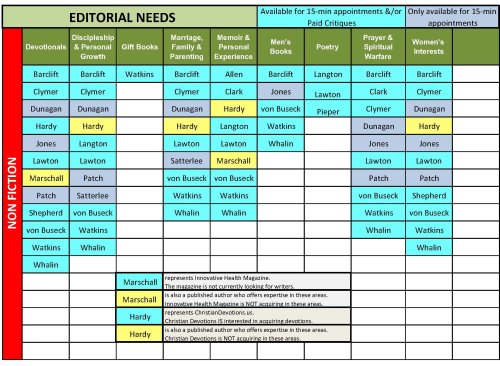 Editors Chart NF p 2.jpg