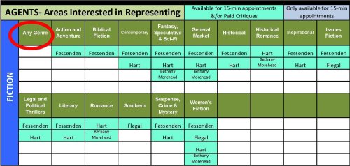 Agent p2 WEBSITE CHARTS 6.7.18